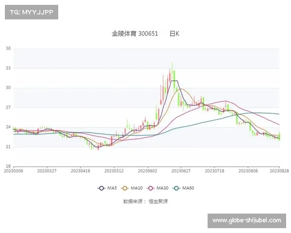 2020至2023年体育消费试点城市总额增长突破千亿推动经济新动能